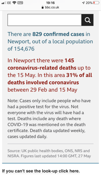 412 new cases today !!