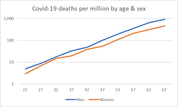 Daily numbers, graphs, analysis thread 8