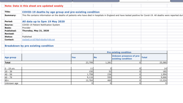 Anyone know how many people under 45 with no underlying comorbidity have died fron CV in the UK