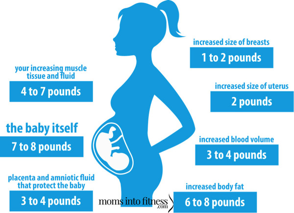 Do you eat 2000 calories?