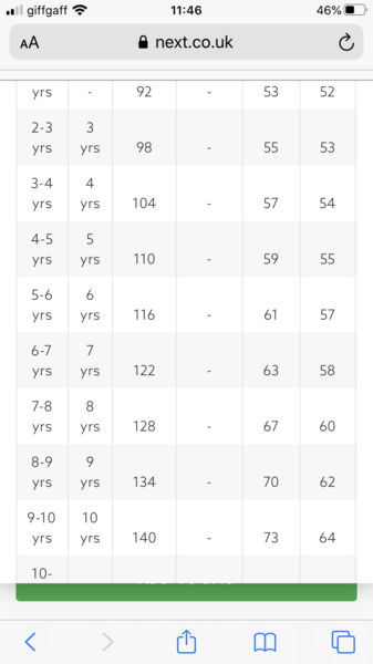 Vanity sizing for children