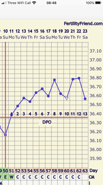 1/2dpo