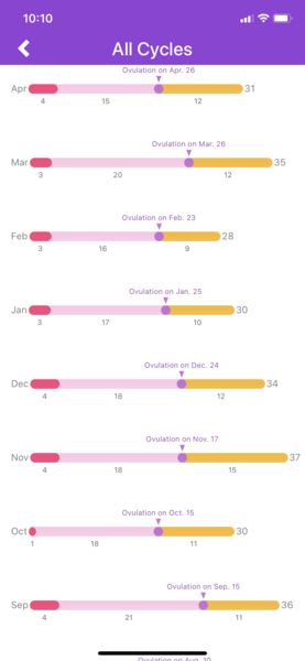 BBT still above coverline after bleed. Help?