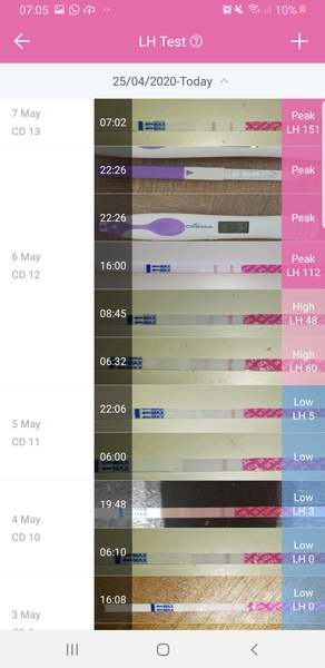 TTC after miscarriage - May 2020