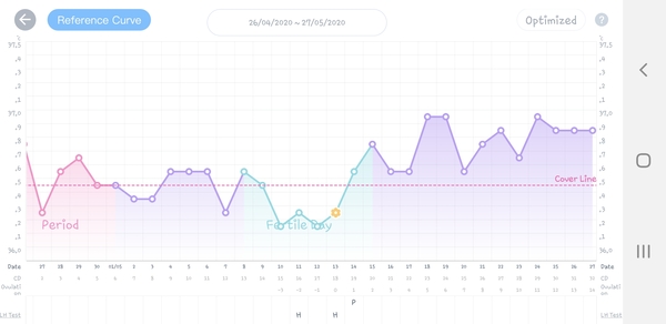 BBT still above coverline after bleed. Help?