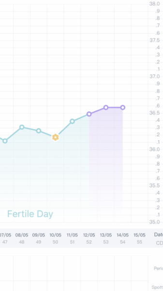 1dpo today! Anyone want to join the wait?