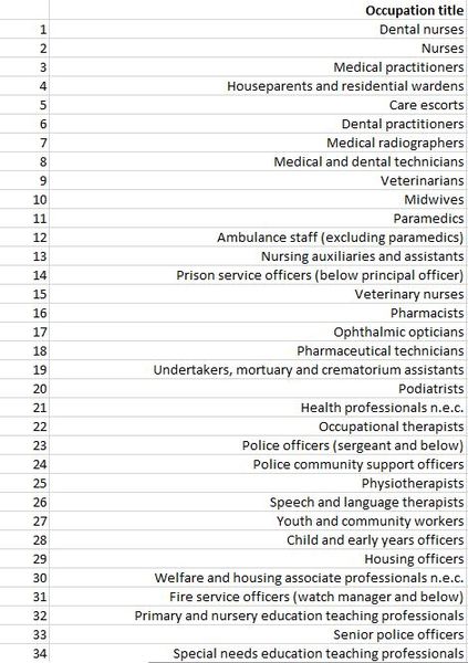 Find out how hazardous your job will be