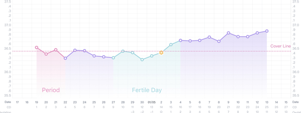 Any buddies trying SMEP for the first time this cycle?