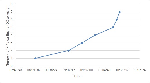 Westministenders: Reployed back to No Deal Planning