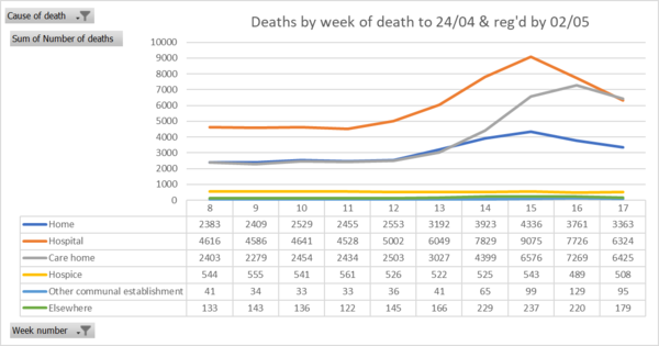Daily numbers, graphs, analysis thread 7