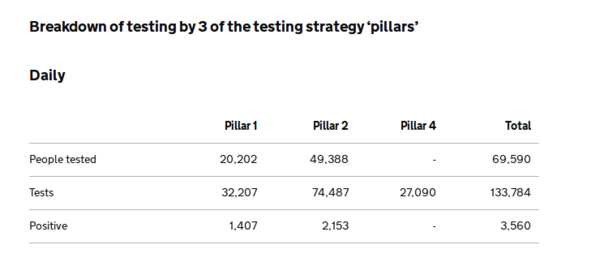 to think they are going to fudge the tests again just so they hit the 200,000 a day target?