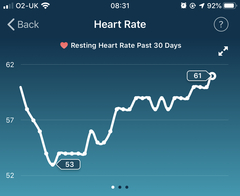 Tracking your cycle and possible bfp with rhr on Fitbit.