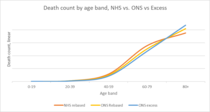 Daily numbers, graphs, analysis thread 7