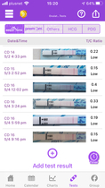 Ovulation Testing