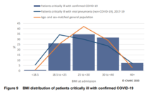 Fat people even more likely to be affected by COVID than previously thought