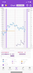 BBT still above coverline after bleed. Help?