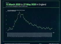 Daily numbers, graphs, analysis thread 9