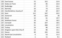Daily numbers, graphs, analysis thread 8