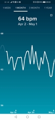 Tracking your cycle and possible bfp with rhr on Fitbit.