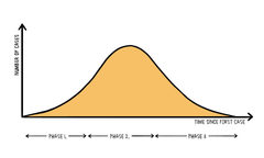 Are you doing anything to prepare for a second wave?