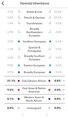 Are DNA kits to test ethnicity mostly  accurate or a rip off!