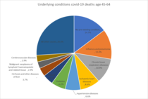 Daily numbers, graphs, analysis thread 8