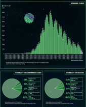Daily numbers, graphs, analysis thread 9