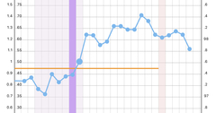 BBT still above coverline after bleed. Help?