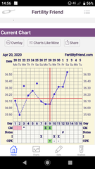 app that just measures basal body temperature with no other date/advice