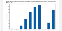 Daily numbers, graphs, analysis thread 7