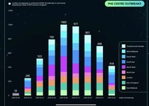 Daily numbers, graphs, analysis thread 8