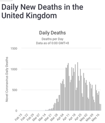 To ask whether anyone who voted Conservative regrets it now?