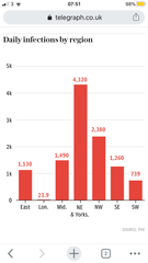 Daily numbers, graphs, analysis thread 8
