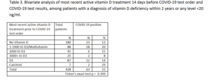 Should the Government be handing out free doses of Vitamin D NOW?