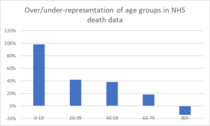 Daily numbers, graphs, analysis thread 7