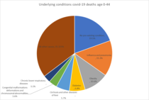 Daily numbers, graphs, analysis thread 8