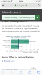 Truly shocking stats from the Office of National Statistics (ONS).