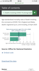 Truly shocking stats from the Office of National Statistics (ONS).