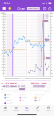 BBT still above coverline after bleed. Help?