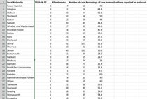 Daily numbers, graphs, analysis thread 8