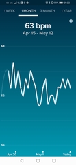 Tracking your cycle and possible bfp with rhr on Fitbit.