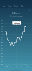 Tracking your cycle and possible bfp with rhr on Fitbit.