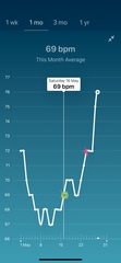 Tracking your cycle and possible bfp with rhr on Fitbit.