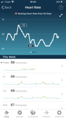Tracking your cycle and possible bfp with rhr on Fitbit.
