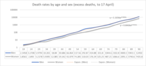 Daily numbers, graphs, analysis thread 7