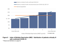 Fat people even more likely to be affected by COVID than previously thought