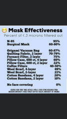 Masks