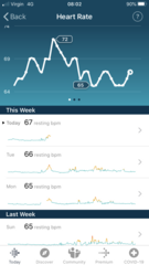Tracking your cycle and possible bfp with rhr on Fitbit.