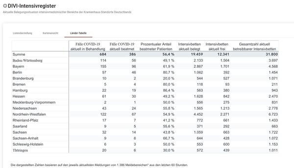 Daily numbers, graphs, analysis thread 9