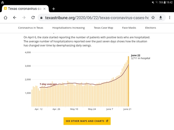 Daily numbers, graphs, analysis thread 10